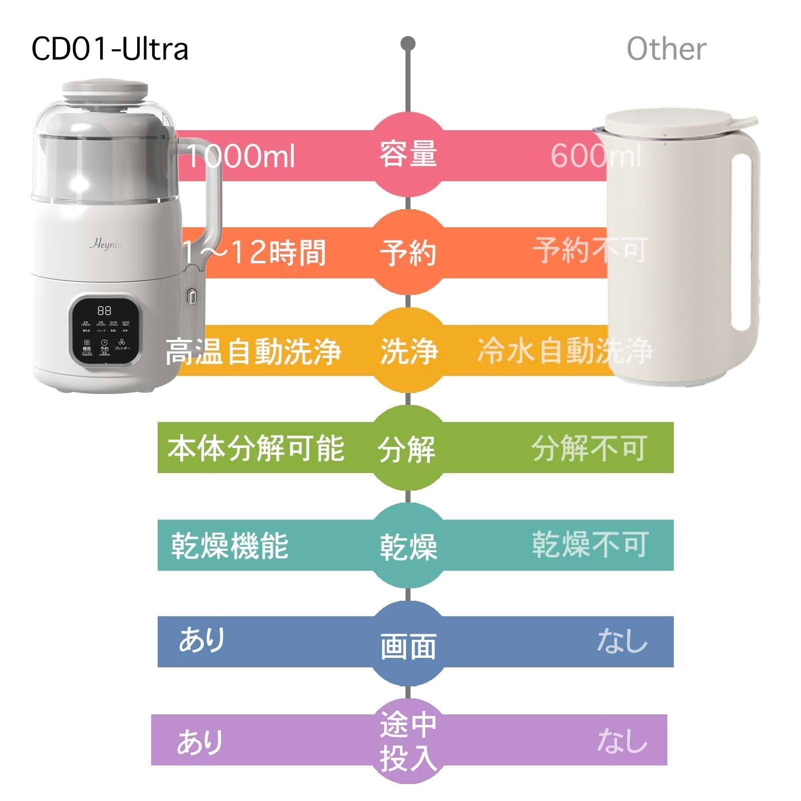 フードプロセッサー 大容量約1000ml