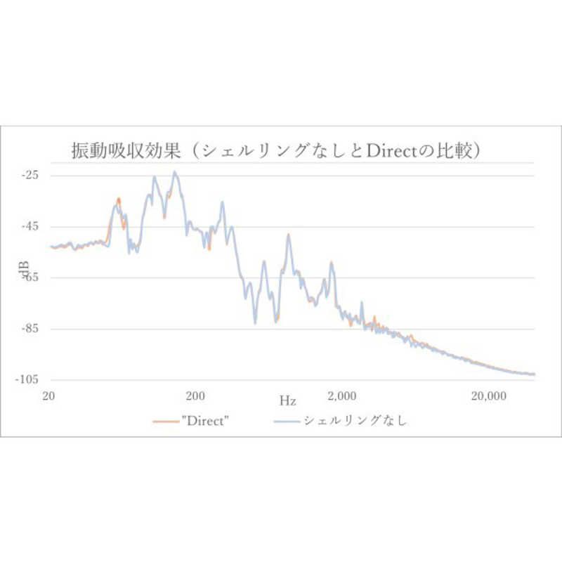 除電機能付きシェルリング