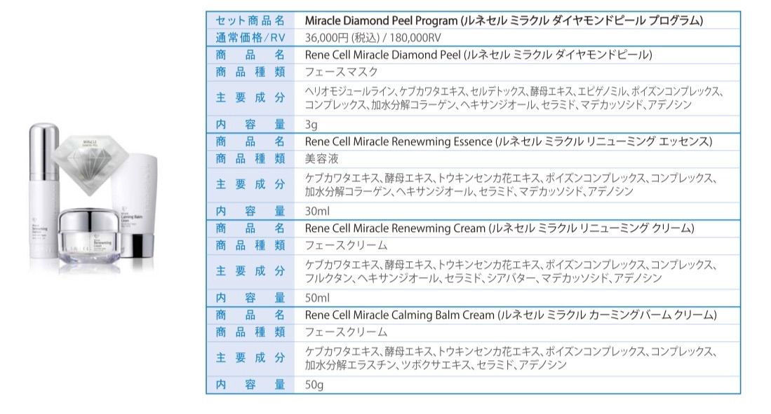 贈物贈物ルネセル ミラクルダイヤモンドセット✖️2 基礎化粧品