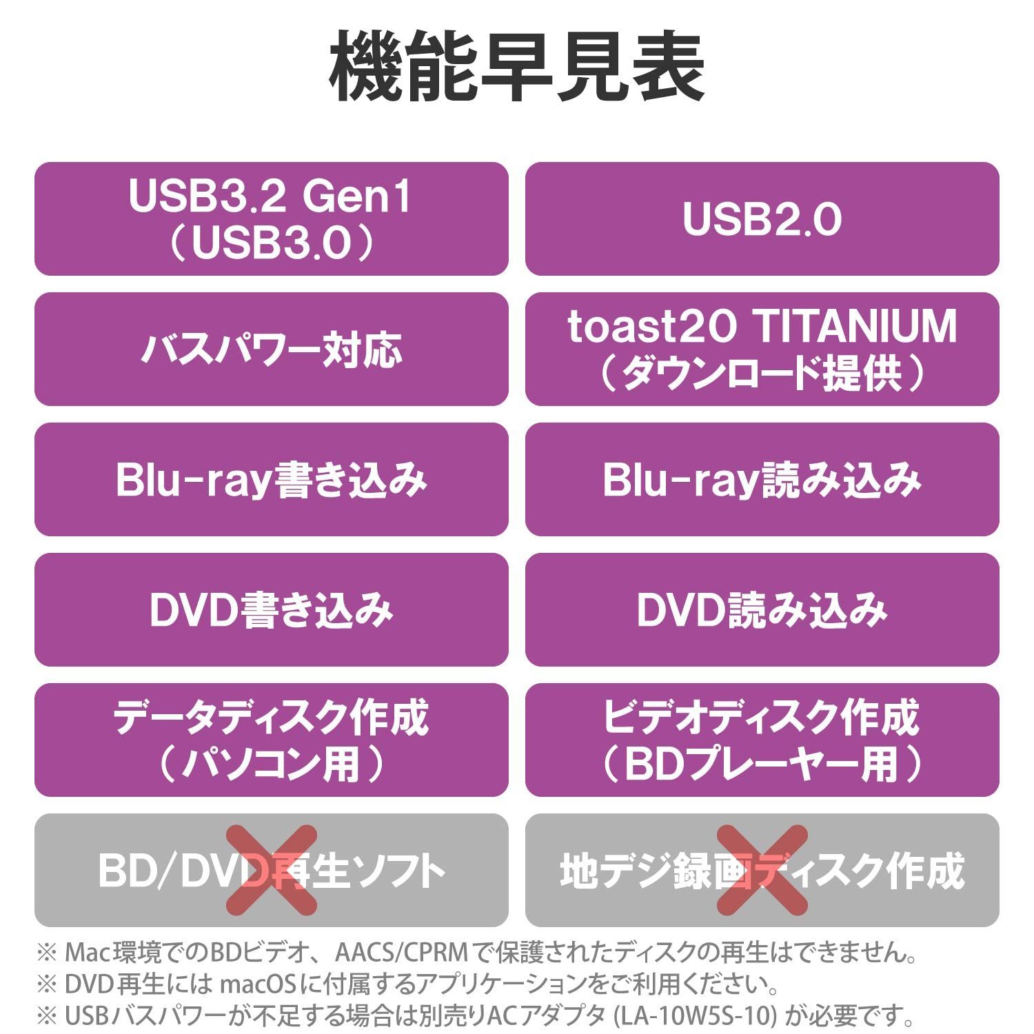 Logitec LBD-PVE6U3CMSV SILVER dev.echoppes-web.clients.sdv.fr