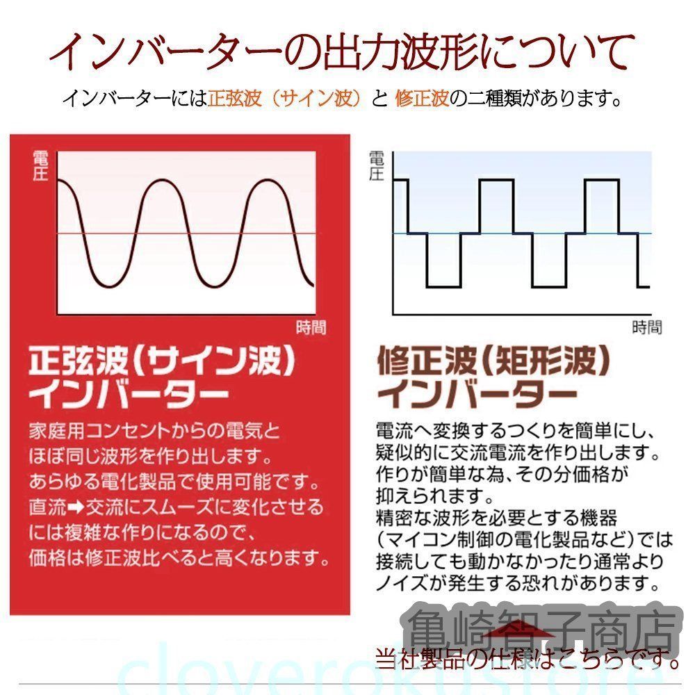 修正波
