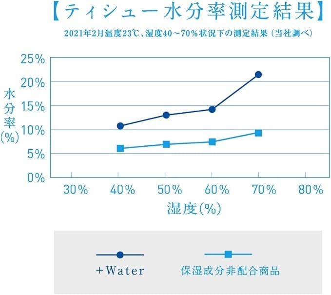ケース販売