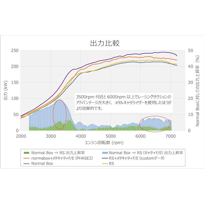 吸気系パーツ