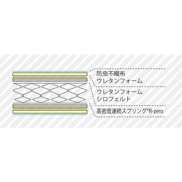 圧縮ロール梱包でコンパクトにお届け