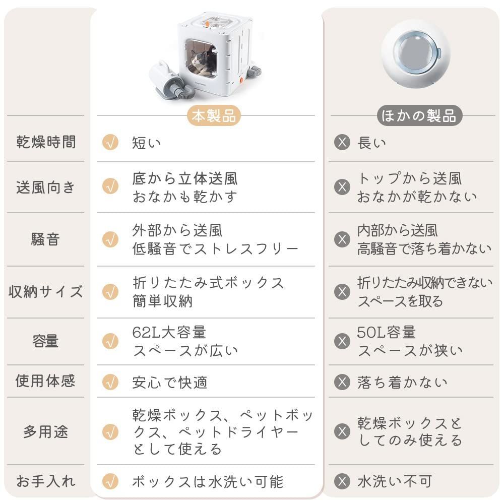 Deepawman ペットドライヤー ペット ドライヤー 乾燥 箱 : ペット乾