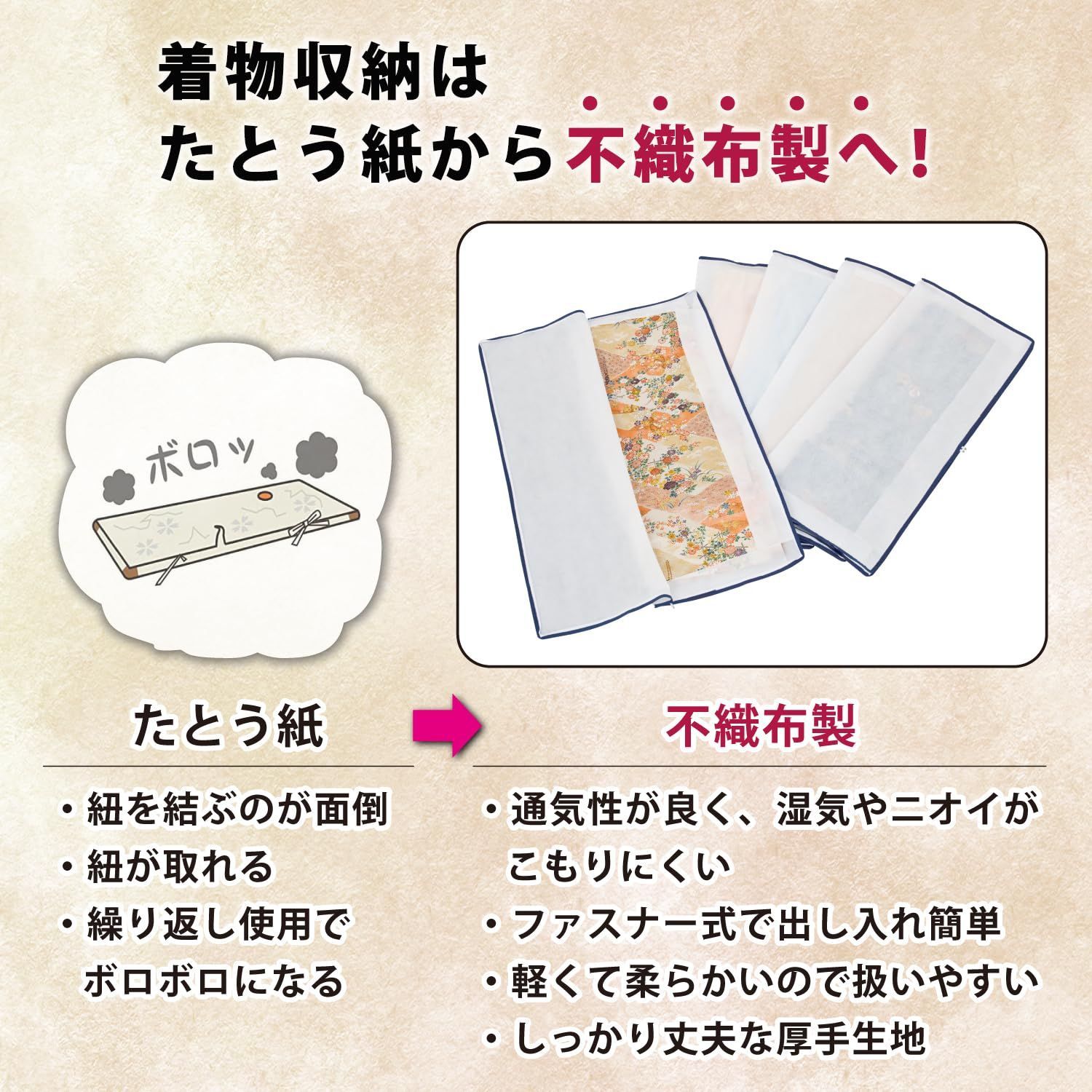 着物収納ケース たとう紙の代わり 埃除け ｜アストロ 浴衣 保管袋 通気性の良い不織布 透明×通気性の良い不織布 埃・汚れ防止 防虫剤入れ 小物入れ 通気 3~4枚 収納カバー 数量限定ホコリや汚れから守る 3~4