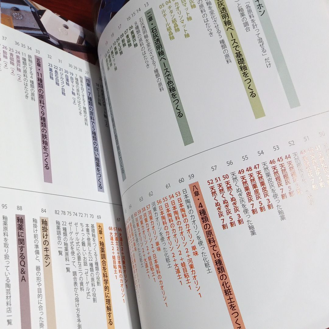 釉薬手づくり帖 : だれでも簡単、レシピどおりに混ぜるだけ Amazon.co.jp: 釉薬手づくり帖: だれでも簡単、レシピどおりに