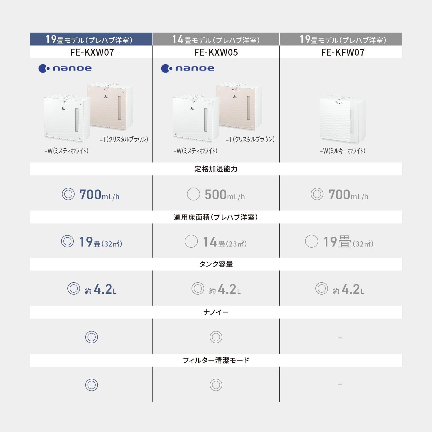 気化式