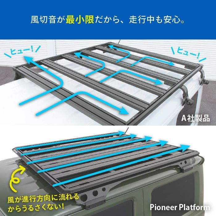 プラットフォーム