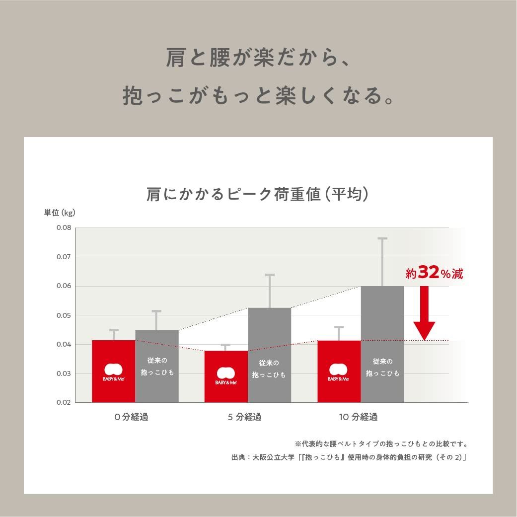 ゼクシィBabyクチコミNo.1受賞202通期BABY&Me ベビーアンドミーB