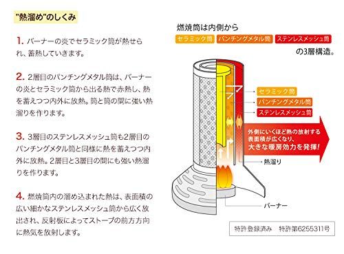 CB-CGS-HPR