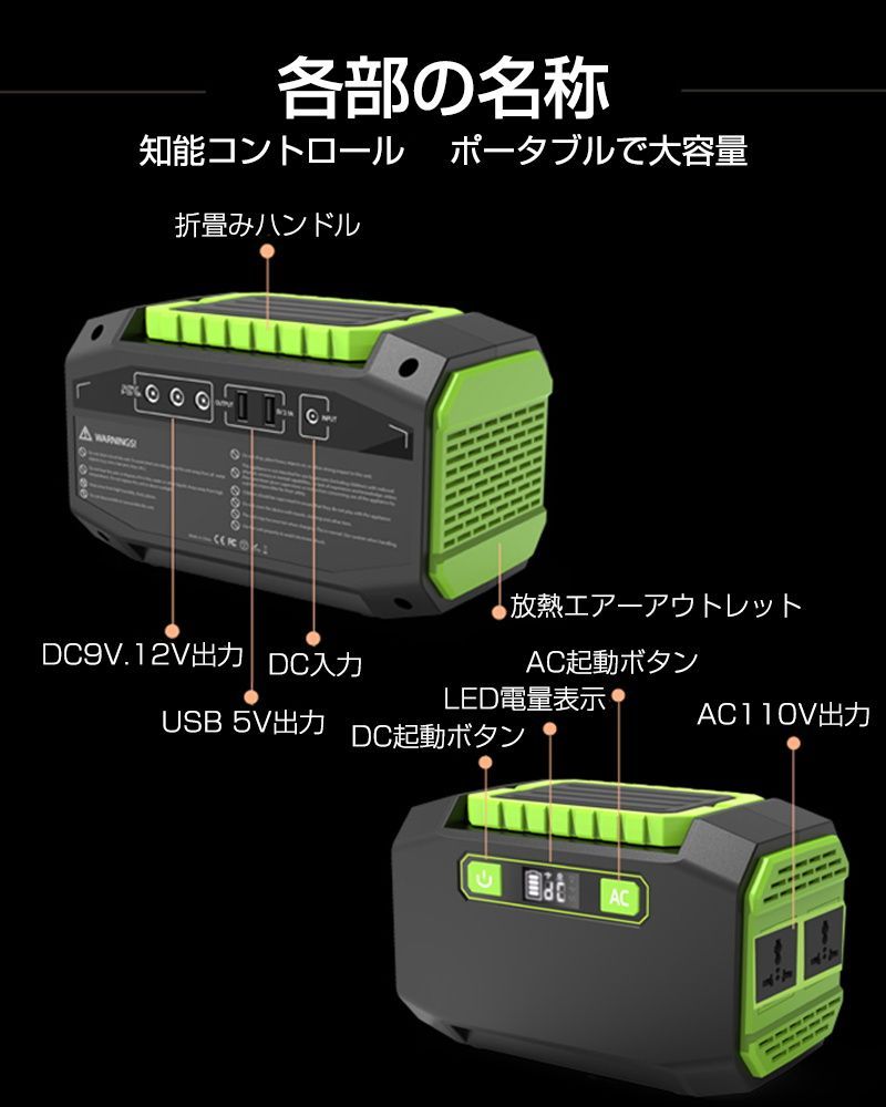 ポータブル電源 大容量45000mAh/167Wh 家庭用蓄電池 修正正弦波 AC/DC/USB出力 3つの充電方法 電量表示 ソーラー充電  生活家電充電 PSE認証済 - メルカリ