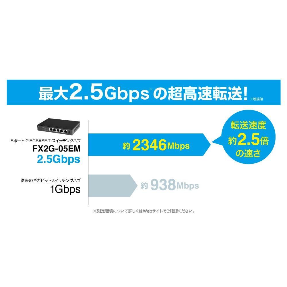 2.5GBASE-T