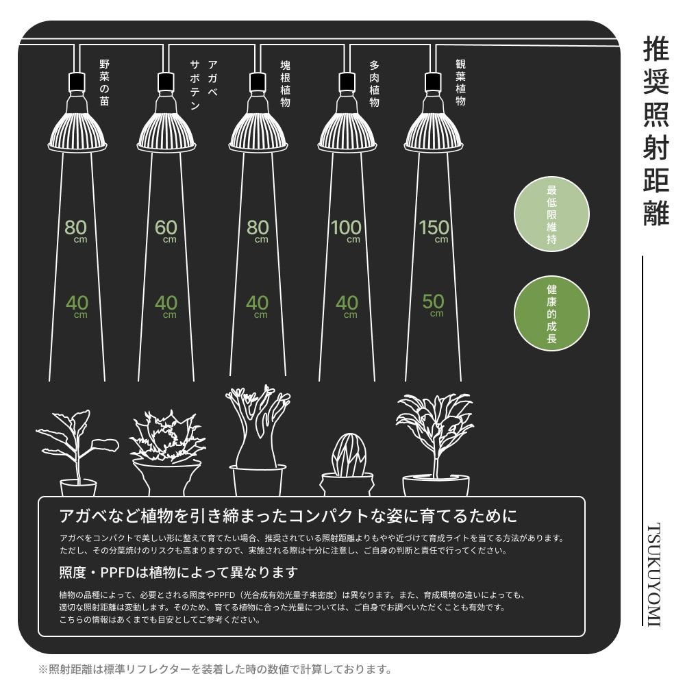  BARREL NEO LED 20 W 植物育成LED 太陽光LED アクアリウムLED テラリウム 室内太陽光LED 照明 ライト本体 ライト 照明器具