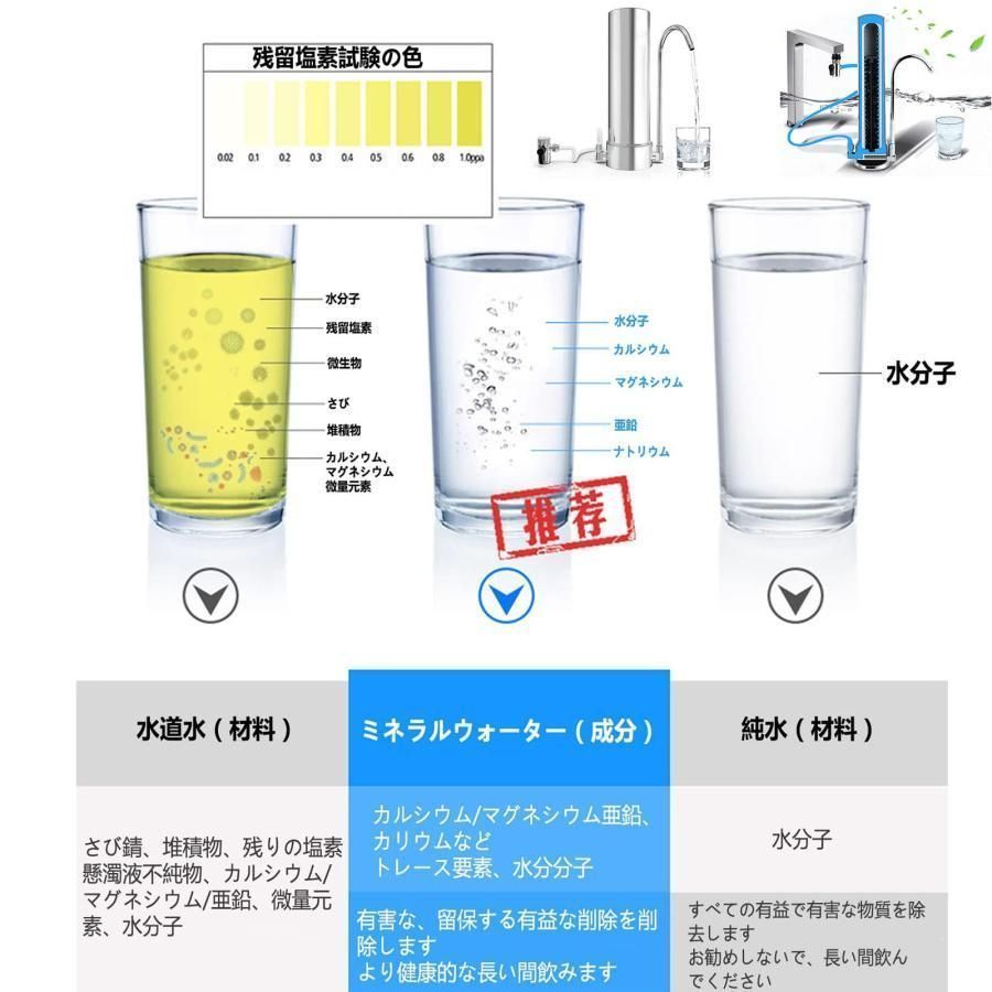 置き型浄水器 ステンレス鋼逆浸透膜浄水器キッチンの蛇口と一体化 蛇口直結タイプ 多層ろ過浄水器 臭い匂除去 ミネラル保留 水道水が名水に変身  スウォーター - メルカリ