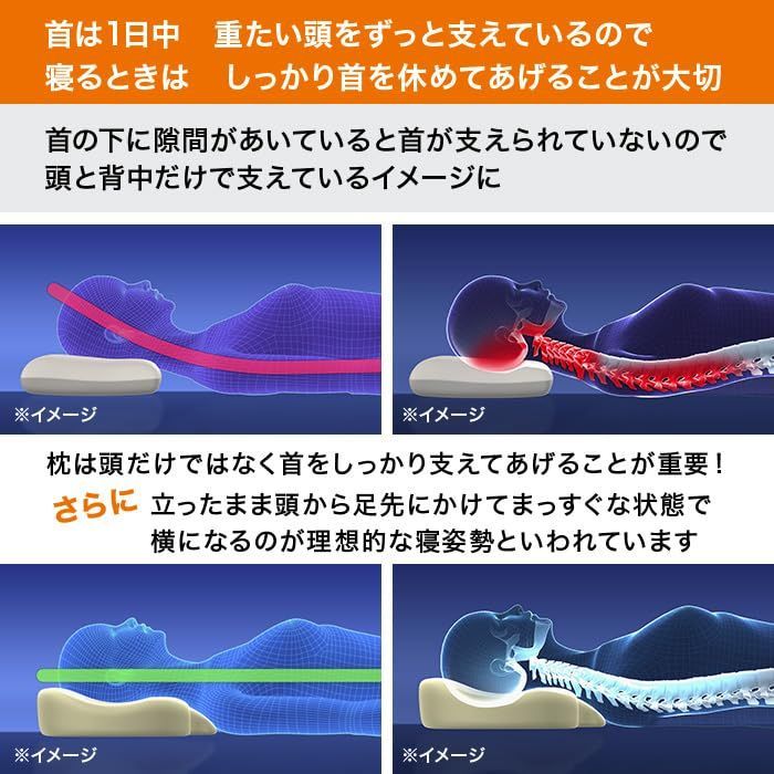 フィットスリット構造