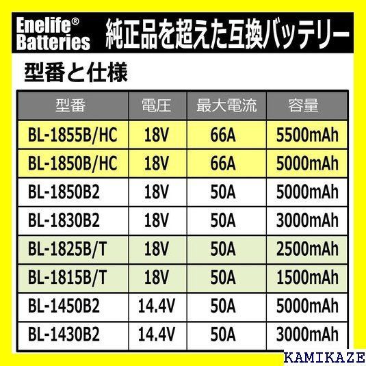 ☆便利_Z012 Enelife マキタ 互換 バッテリー 18V ＜高 物責 L1855B/HC