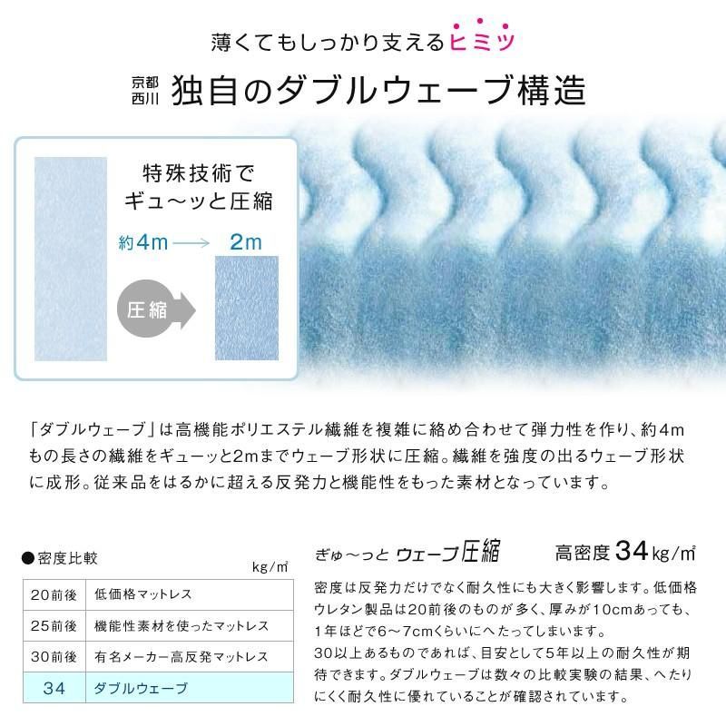 車中泊