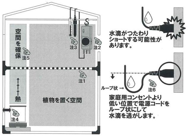 パネルヒーター250W
