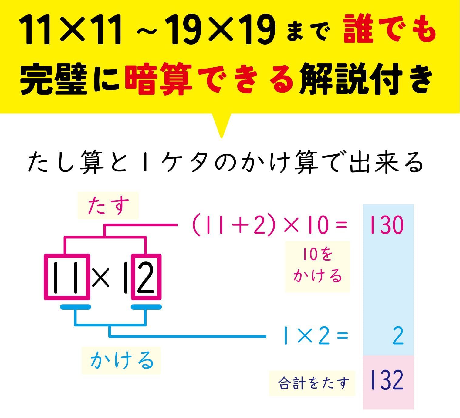 お風呂ポスター 単位の計算表 算数 A２ (60×42cm) 見やすくてわかりやすい 日本製 防水 ノートライフ  (うんこかけ算、インド式、３枚セット) Amazon | 単位の計算表 お風呂 ポスター A2(60×42cm) 単位 ノートライフ 算数 日本製  防水 見やすくてわかりやすい (単位の計算 ...