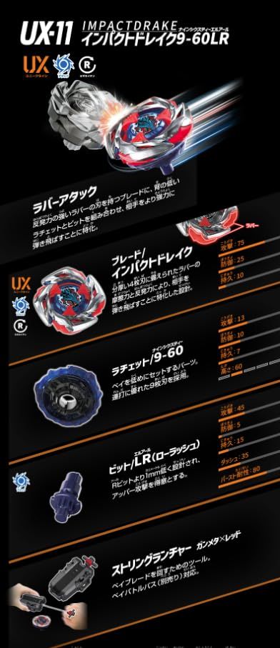 ベイブレードx インパクトドレイク　10セット UX-11 スターター インパクトドレイク9-60LR｜製品情報