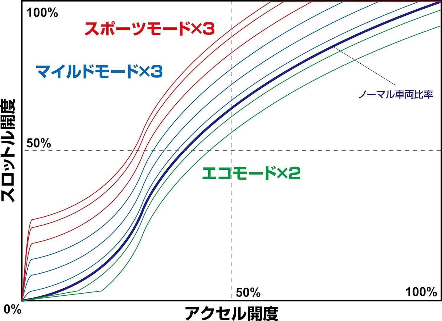 限定特価 BLITZ ブリッツ SmaThro / スマスロ スロットル