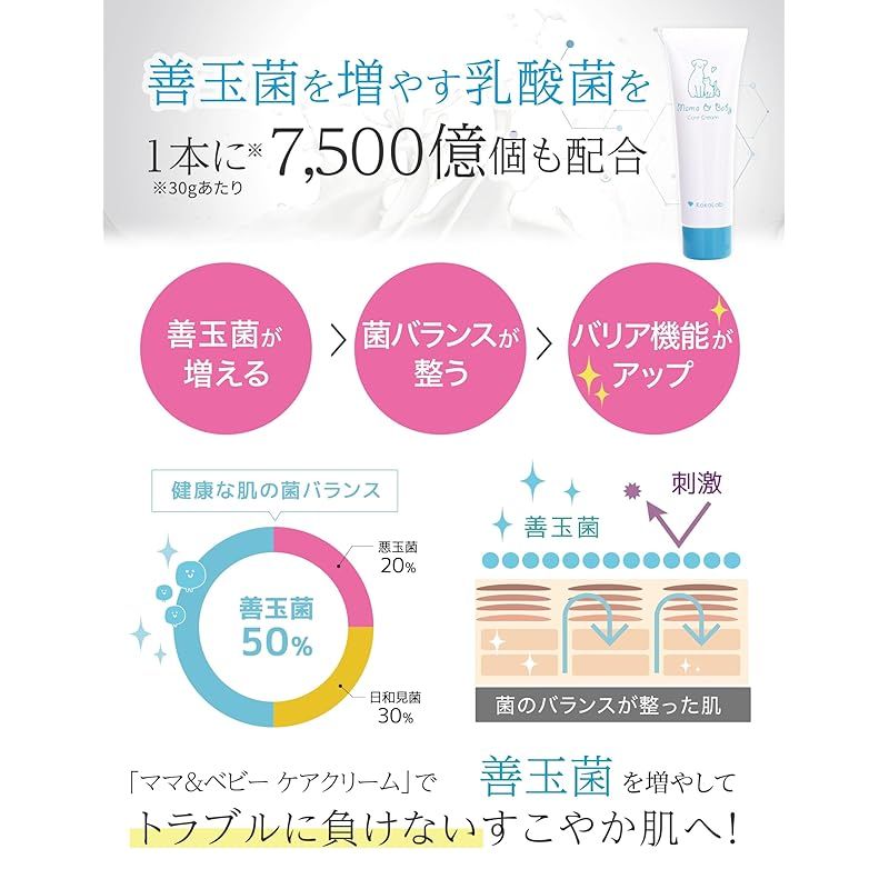 ママアンドベビーケアクリーム30g＆ソープ80gセット