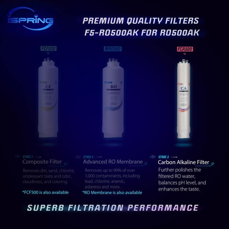 iSpring FCA500