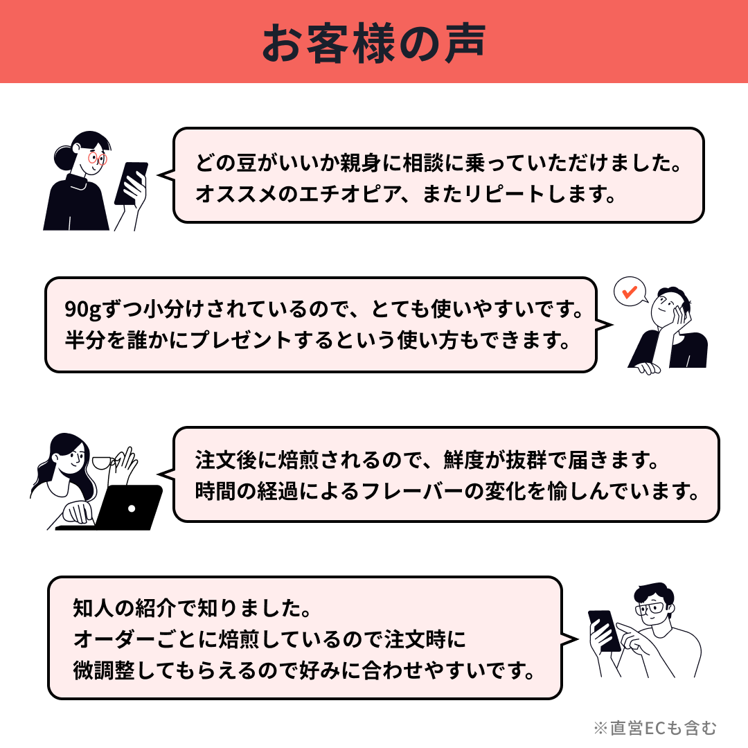 【送料無料】コロンビア エルパライソダブルアナエロビック ライチ 注文焙煎 スペシャルティコーヒー豆 180g