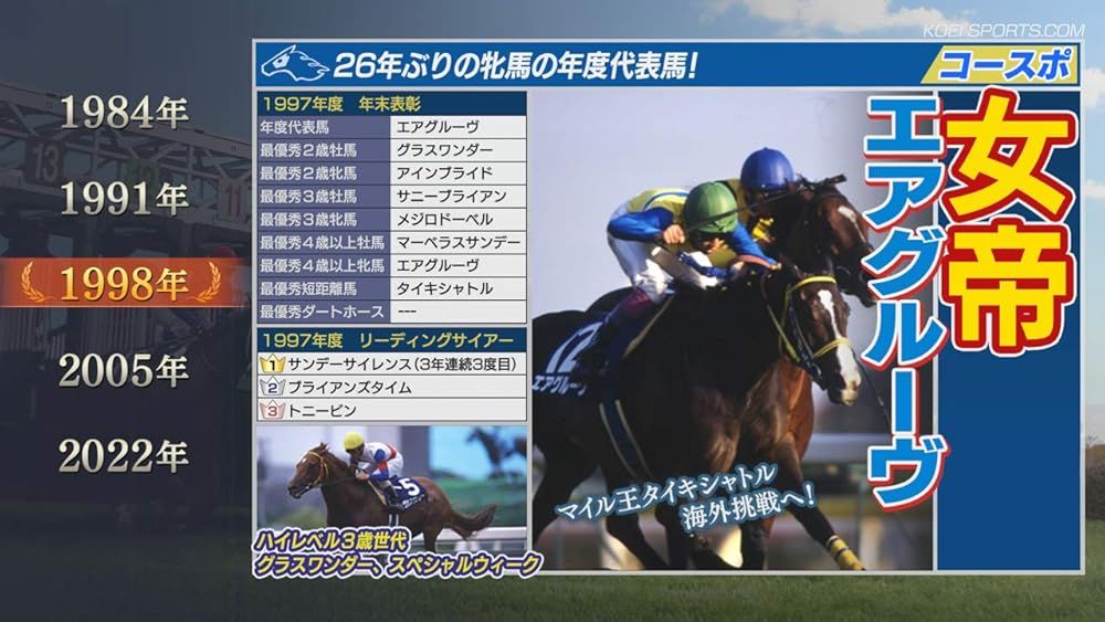 Winning Post 9 2021 Switch版【新品】 - メルカリ