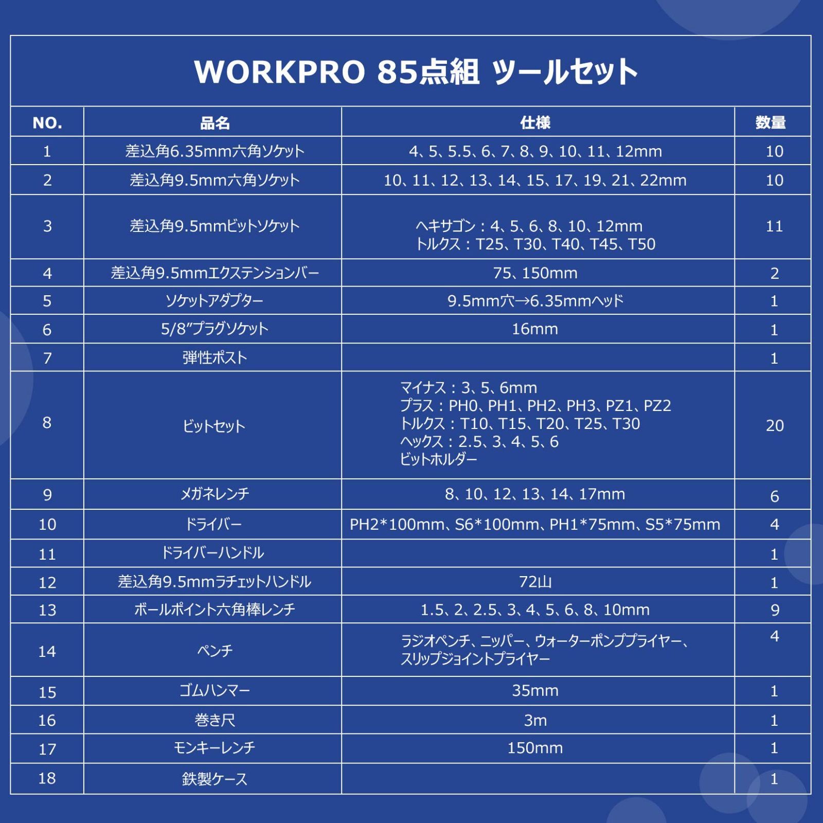 数量限定】85点組 ソケットレンチセット ホームツールセット