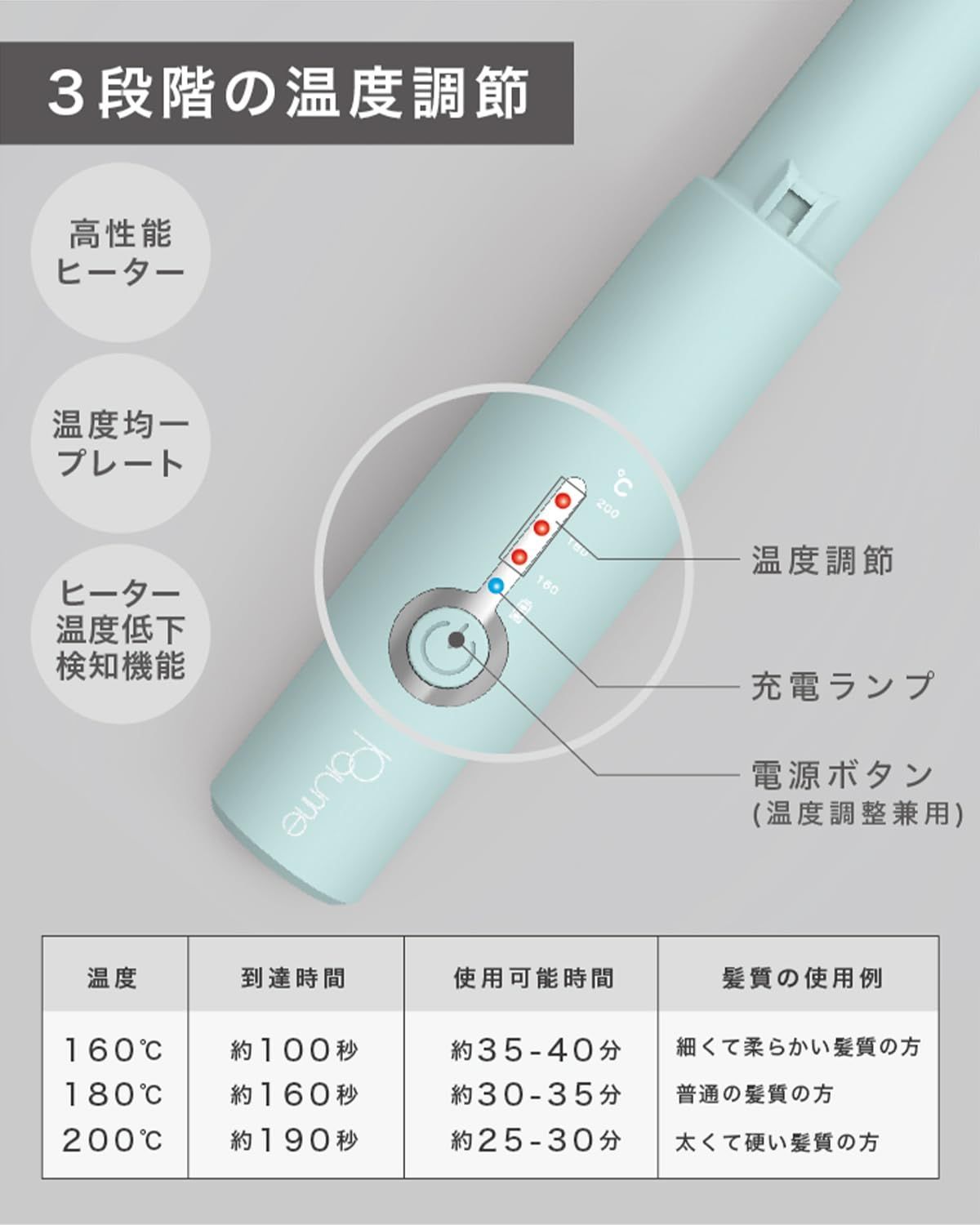 コードレスへアアイロン