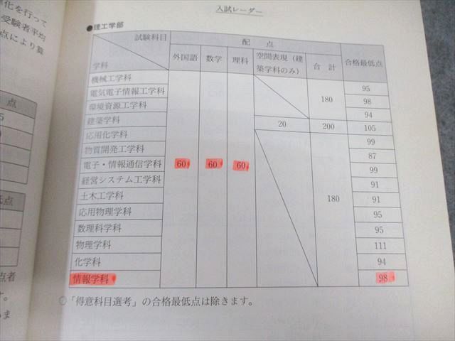 駿台文庫 大学入試完全対策シリーズ 青本 平成11 早稲田大学 理工学部 平成6〜平成10/5か年 1998 022S6D 駿台文庫 大学入試完全対策シリーズ 青本 平成11 早稲田大学