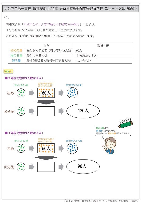 都立中高一貫校 共同作成 理科 最強の攻略ポイントカード＆過去問題