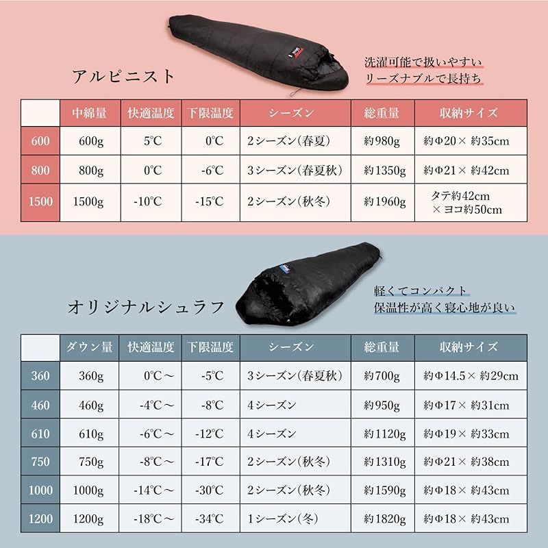 NANGA 別注 Original Schlaf 610 オリジナルシュラフ レギュラー NANGA 別注 Original Schlaf 610 オリジナルシュラフ レギュラー