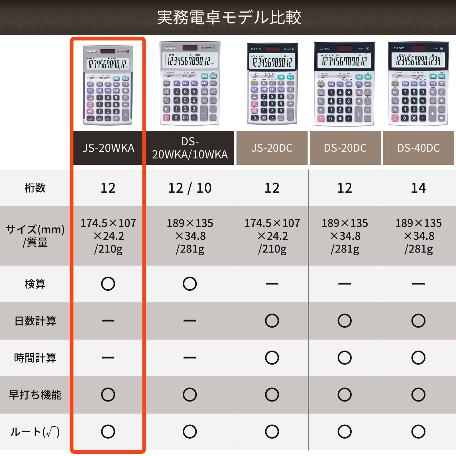 検算機能 ジャストタイプ