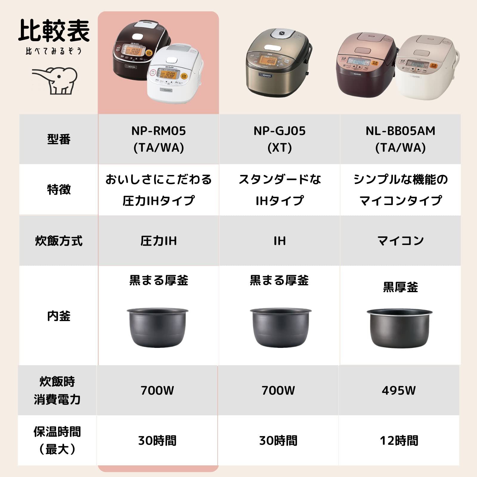 炊飯器 黒まる厚釜