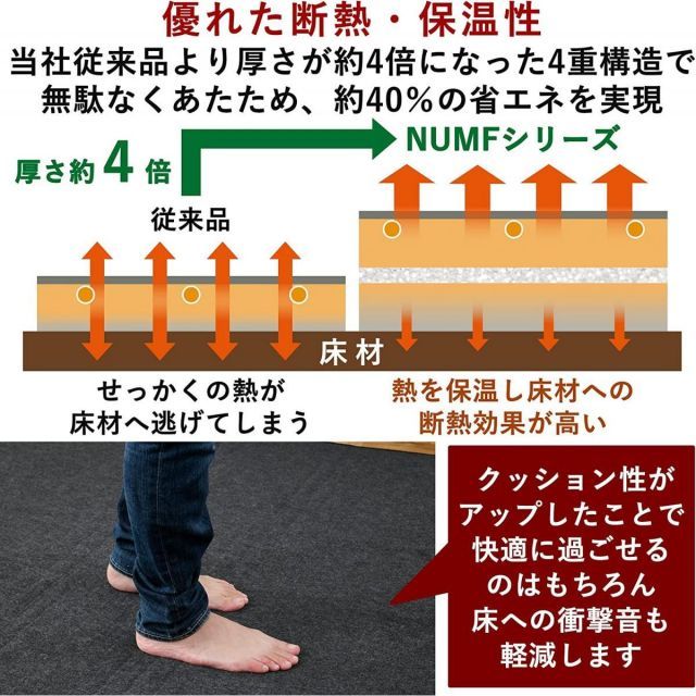 2畳タイプ 約176×176cm