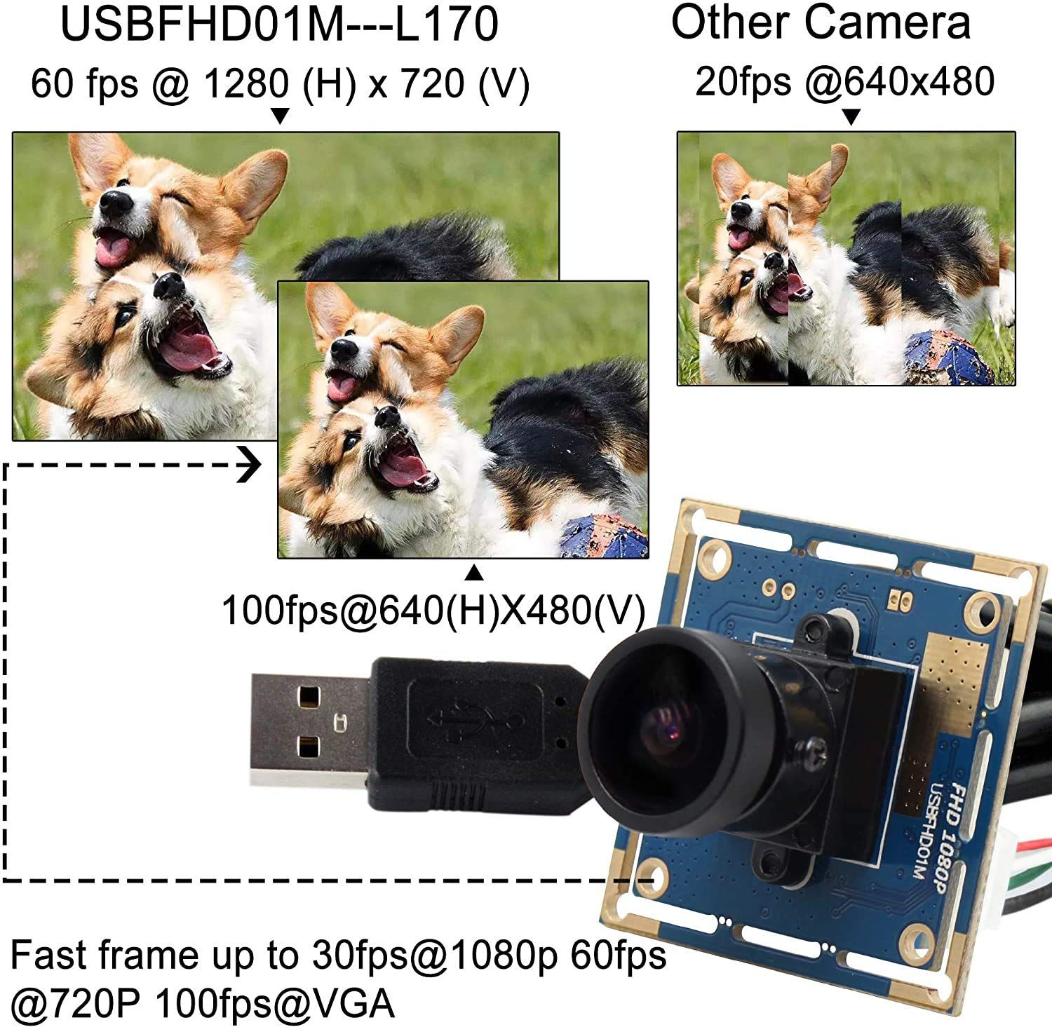 新品 ELP USBカメラモジュール 1080P 卸売 170度魚眼レンズ付き OV2710