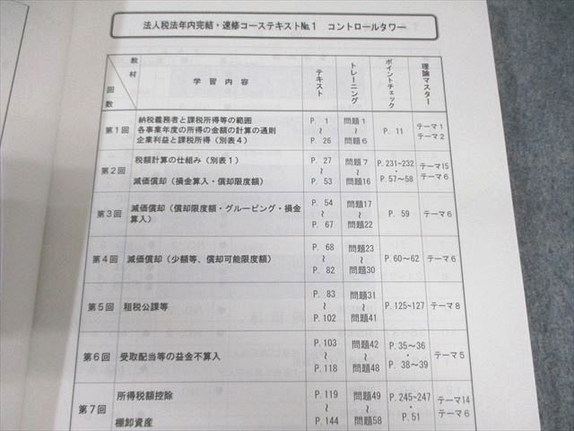 TAC 税理士講座 年内完結・速修コース 法人税法 テキスト