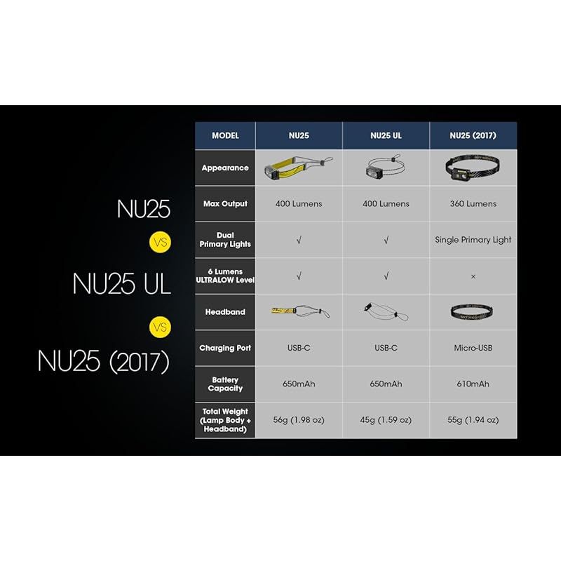 充電式ヘッドライト USB-C充電ケーブル付属