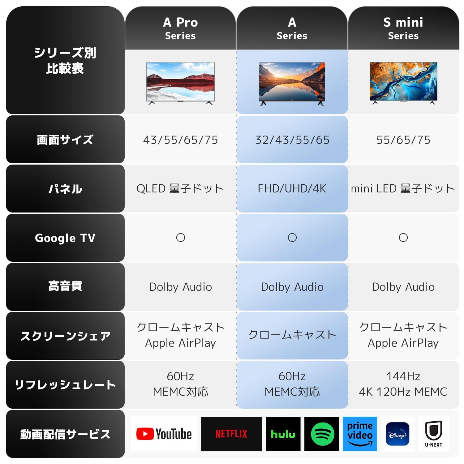 ベゼルレスデザイン