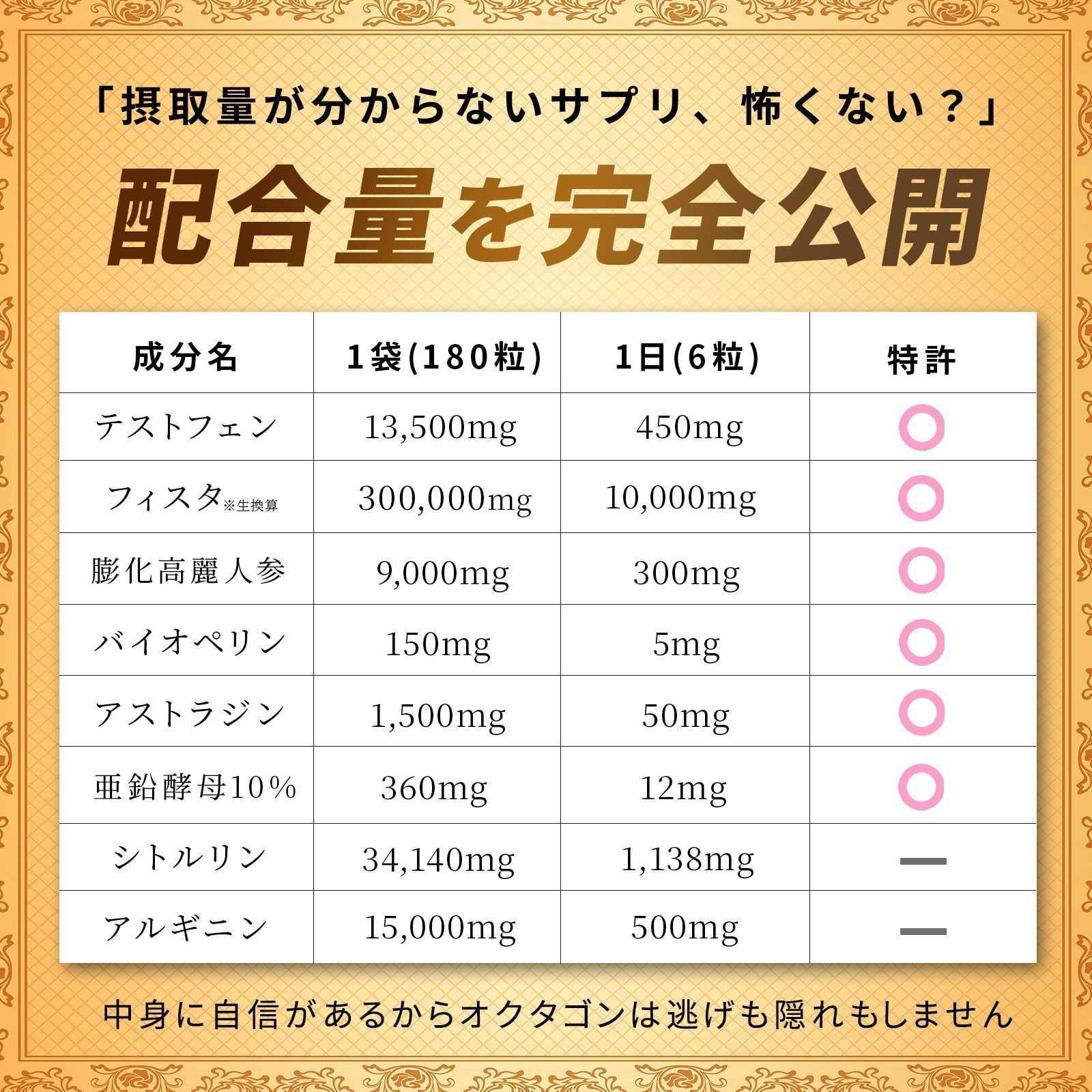 テストフェン テストステロン