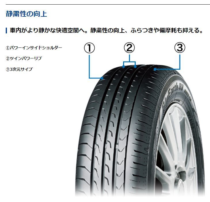 タイヤ 1本 185/70R14 YOKOHAMA BluEarth-RV RV03CK (2)