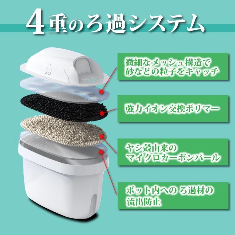 浄水ポットカートリッジ 互換品 6個セット ブリタ マクストラ 対応 　BRITA MAXTRA 日本仕様 浄水ポット用 タンク型浄水器用 互換用フィルター