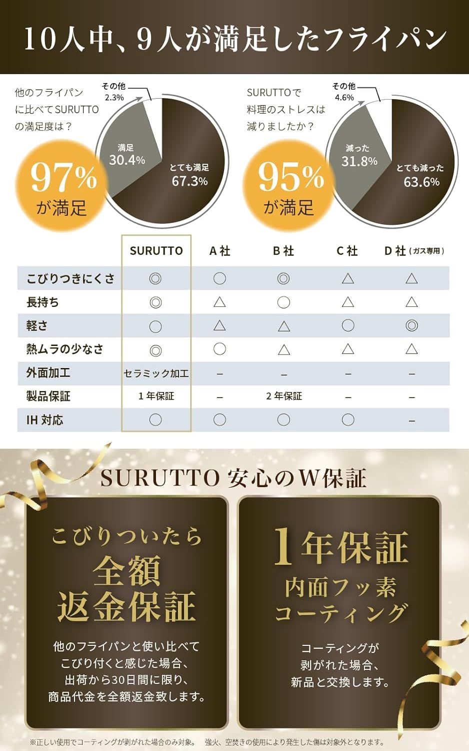 目玉焼き 取っ手つき