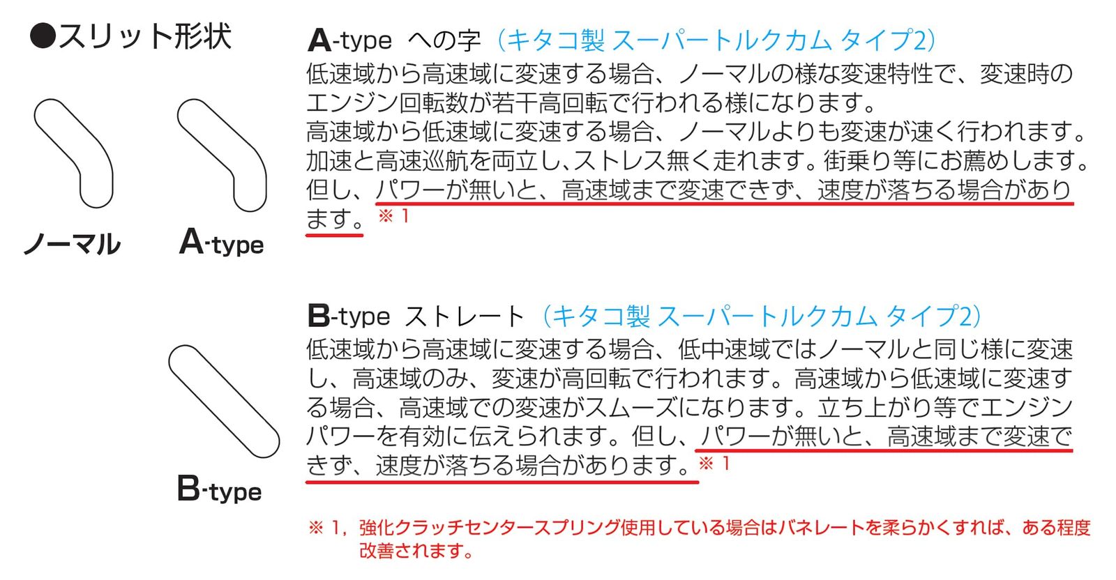 新品 ライブディオZX(FNO.AF35-1500001~) (スリット形状2種類) 308