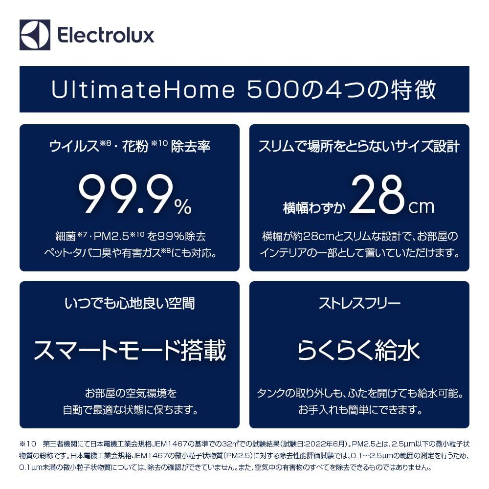 花粉モード エレクトロラックス UltimateHome 500 加湿空気清浄機 ピュアゼンシステム 常時モニター 静音 スリム 北欧デザイン 脱臭 24畳 静音 アーバングレー EP52-35GYA WWW_KANDAIZUMI_COM