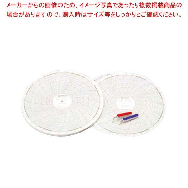 温湿度記録計 温湿きろく君用補用品セット CP101-M 32日用