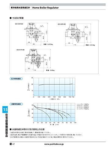 ヨシタケ 水道用減圧弁 寒冷地用 標準設定圧力80KPa ねじ込み接続 接続